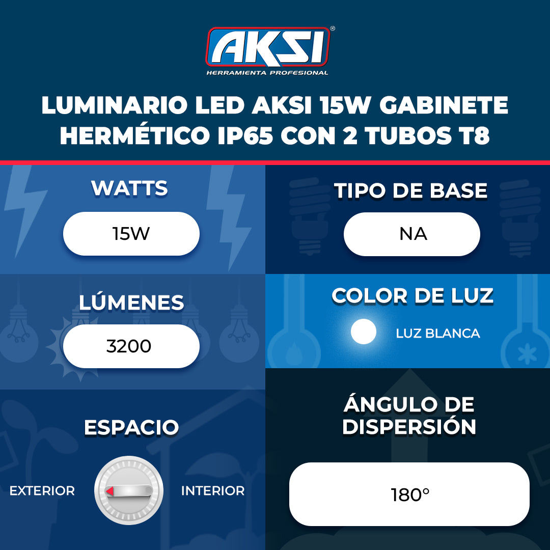 Ficha técnica de Luminario LED Aksi 15W Gabinete Hermético IP65 con 2Tubos T8
